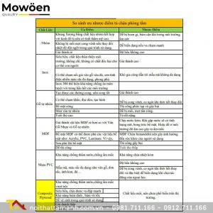 Bộ tủ chậu Mowoen T-6562 cao cấp