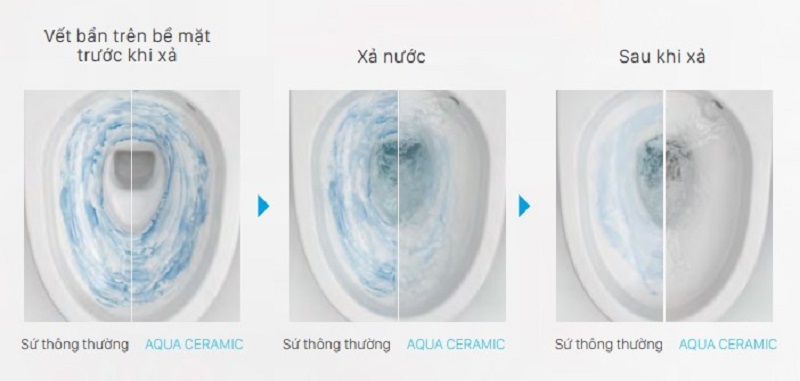 Công nghệ men sứ Aqua Ceramic