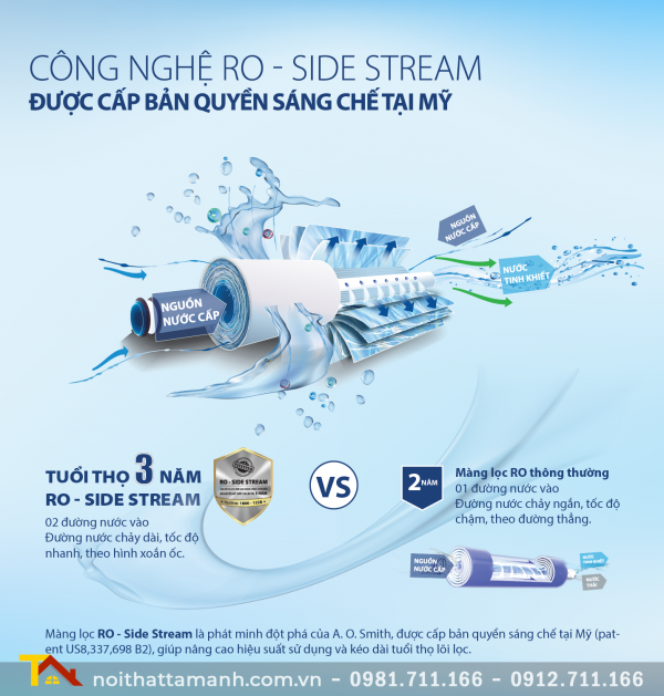 Công nghệ RO-Side Stream bản quyền Mỹ