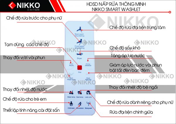 Nắp bồn cầu thông minh NIKKO P68054