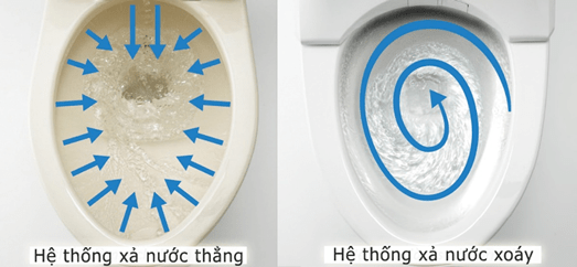 Sự khác biệt giữa xả thẳng và xả xoáy