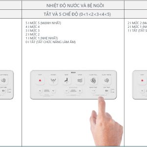 Chức năng bảng điều khiển bồn cầu điện tử Inax AC-819VNBW1